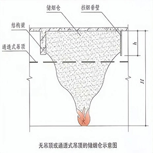 無(wú)吊頂或通透式吊頂儲(chǔ)煙倉(cāng).jpg